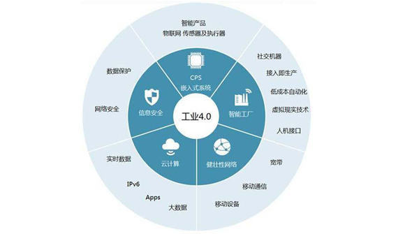推進(jìn)工業(yè)互聯(lián)，共同驅(qū)動(dòng)數(shù)字化轉(zhuǎn)型